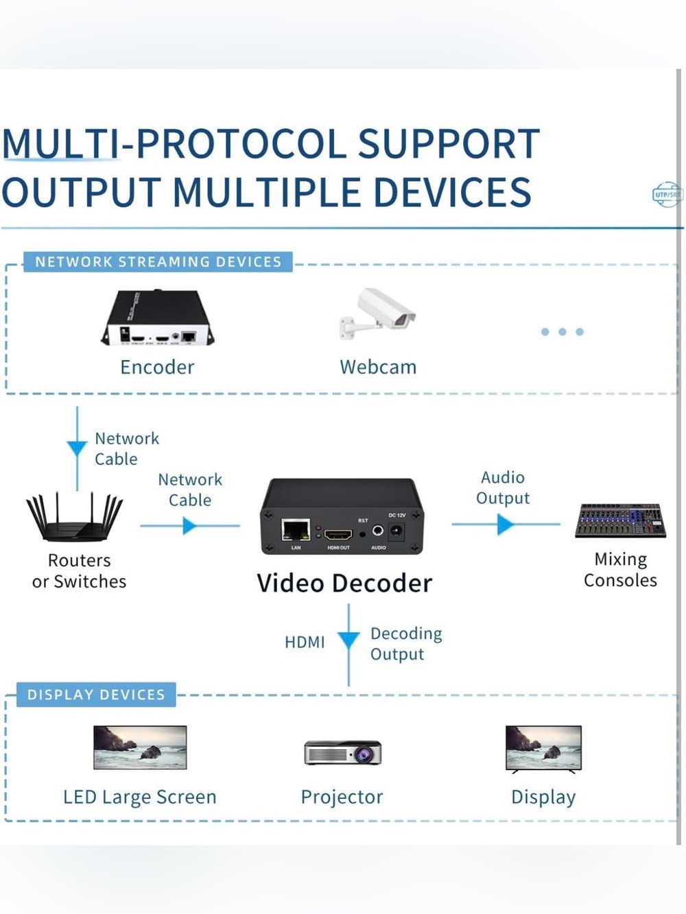 HDMI Video Decoder - Picture 6 of 8